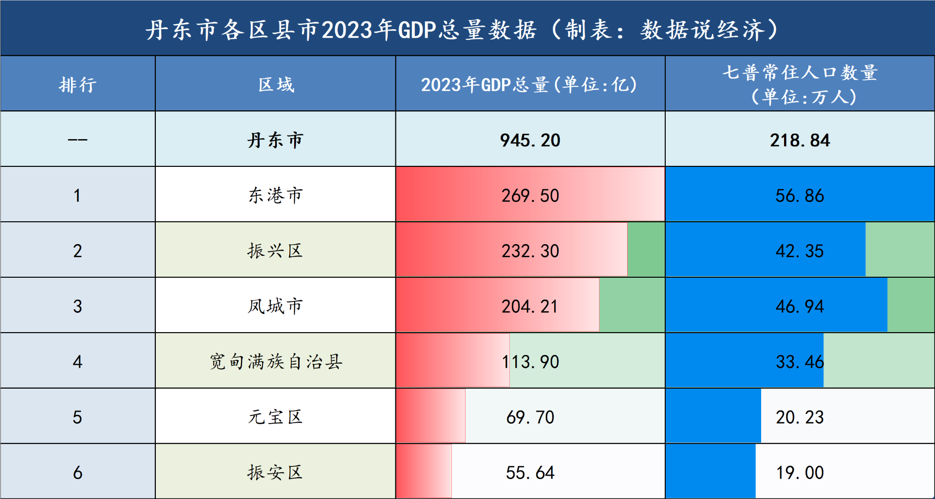 丹东化工涂料